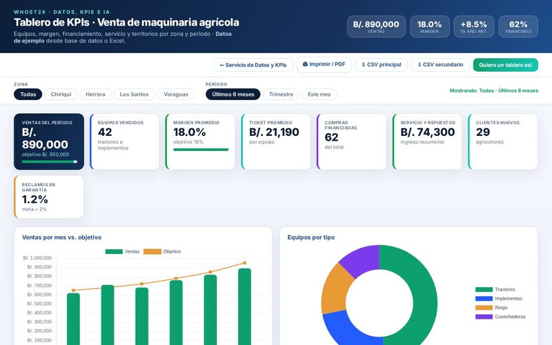 Tablero de KPIs de maquinaria agrícola